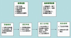 金蝶2000-標(biāo)準(zhǔn)版v7.0怎么做固定資產(chǎn)折舊的設(shè)置？