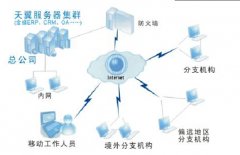 金蝶ERP軟件是一種什么軟件？有沒有方案？
