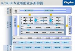 金蝶erp價格？多少錢？
