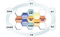 金蝶ERP系統(tǒng)是做什么的？