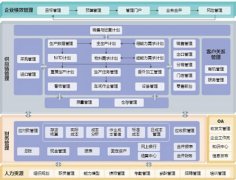 金蝶ERP系統(tǒng)維護(hù)？