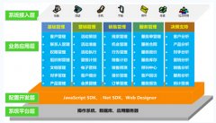 CRM軟件都有哪些？