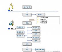 crm軟件下載哪里有?