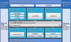 金蝶的BOS是什么意思？