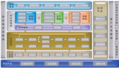 做金蝶BOS平臺二次開發(fā)難嗎?需要什么基礎(chǔ)么?