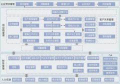 K3金蝶遇到的問題？