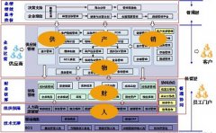 怎樣安裝 K3金蝶系統(tǒng)??？？
