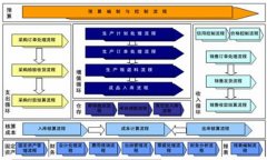K3金蝶系統(tǒng)中出現(xiàn)“當前使用的功能與其他用戶有沖突”？