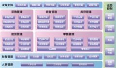 為什么安裝的K3金蝶系統(tǒng)用不了啊??