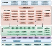 K3金蝶從哪個(gè)版本開始支持導(dǎo)入應(yīng)聘人員簡歷多行表？
