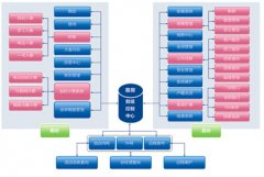 K3金蝶ERP倉存管理系統(tǒng)的價(jià)位大概是多少