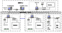 濰坊門禁軟件的基本系統(tǒng)介紹