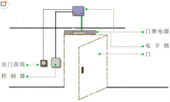 濰坊門禁系統(tǒng)設(shè)計原則