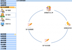 物業(yè)管理系統(tǒng)當(dāng)前行業(yè)經(jīng)營環(huán)境分析