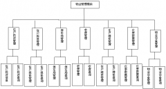 物業(yè)管理軟件現(xiàn)行物業(yè)費(fèi)定價機(jī)制分析