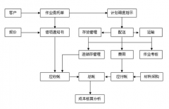 濰坊倉庫管理系統(tǒng)加強倉庫管理建設(shè)