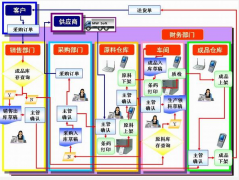 濰坊倉(cāng)庫(kù)條碼管理系統(tǒng)