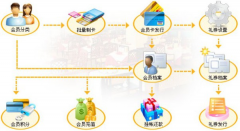 濰坊餐飲管理系統(tǒng)整體優(yōu)勢說明