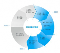 域名在PC端向移動(dòng)端衍生的過(guò)程中