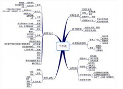金蝶EAS和K3有什么區(qū)別