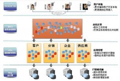 金蝶EAS登陸界面無法打開和啟動(dòng)？