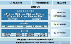哪些行業(yè)需要用到金蝶EAS系統(tǒng)？