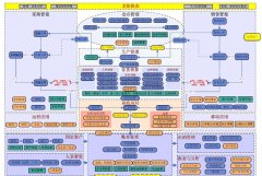 金蝶Kis專業(yè)版軟件一般要多少錢？