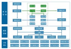 金蝶KIS專業(yè)版V10.0加密服務(wù)器無法注冊？