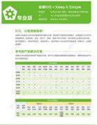 金蝶kis專業(yè)版(教學(xué)適用)如何建立新賬套