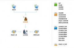金蝶KIS專業(yè)版安裝過程中出現(xiàn)問題如何解決？