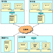 物業(yè)預(yù)防維護工作計劃管理