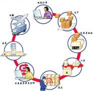 無(wú)錫倉(cāng)庫(kù)管理軟件采用先入先出
