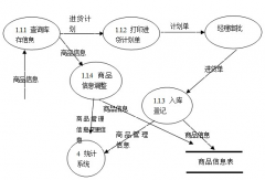無(wú)錫倉(cāng)庫(kù)管理系統(tǒng)之模糊查詢(xún)