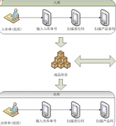 安卓平板電腦微信點(diǎn)餐——強(qiáng)烈推薦！