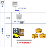 云計(jì)算時(shí)代，多店統(tǒng)一會(huì)員卡管理變得輕而易舉