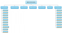 無錫餐飲管理軟件觸摸屏點菜系統(tǒng)