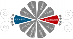 網(wǎng)站內(nèi)鏈作用到底是什么呢？