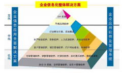 OA可用測(cè)試中必須守記以下點(diǎn)！