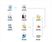 金蝶KIS標(biāo)準(zhǔn)版打印憑證的問(wèn)題?