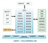 金蝶KIS標(biāo)準(zhǔn)版9.1換電腦安裝后變成教學(xué)版的？