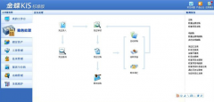 金蝶kis標(biāo)準(zhǔn)版9.1注冊機使用教程