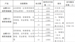 金蝶KIS商貿(mào)標(biāo)準(zhǔn)版多少RMB可以買(mǎi)下來(lái)？要3個(gè)站點(diǎn)的