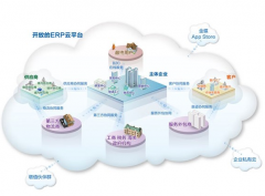 金蝶KIS商貿(mào)高級版亮點(diǎn)有哪些？