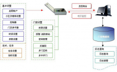 指紋識別多元化應(yīng)用