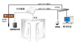 一套門禁系統(tǒng)大概要多少錢？