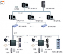 門禁系統(tǒng)具有哪些類型價(jià)位？