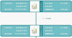 寧波物業(yè)管理系統(tǒng)的內容設定