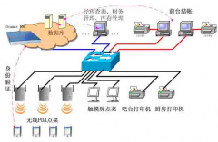 寧波餐飲管理為合作伙伴提供六個方面的支持