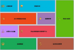 餐飲經(jīng)營成本控制環(huán)節(jié)