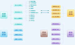 酒店經(jīng)理掌握好以下幾點管理技能